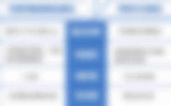 温州艺星口腔医院地址及到院路线