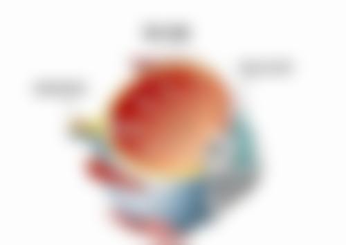 广州佰视佳眼科擅长项目与技术优势